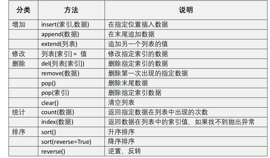 Python数据类型核心模块详解