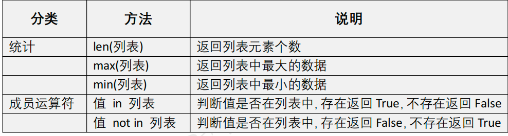 Python数据类型核心模块详解