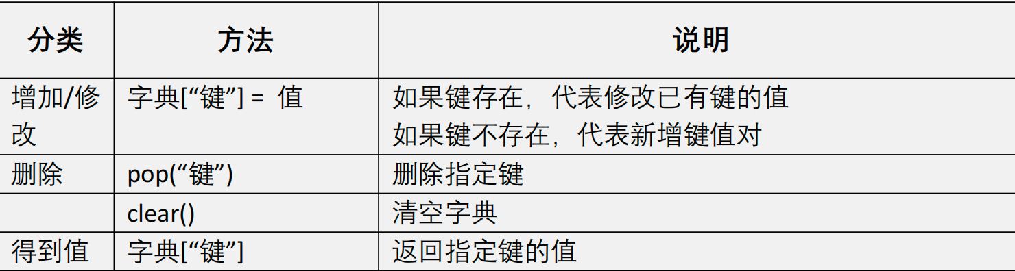 Python数据类型核心模块详解