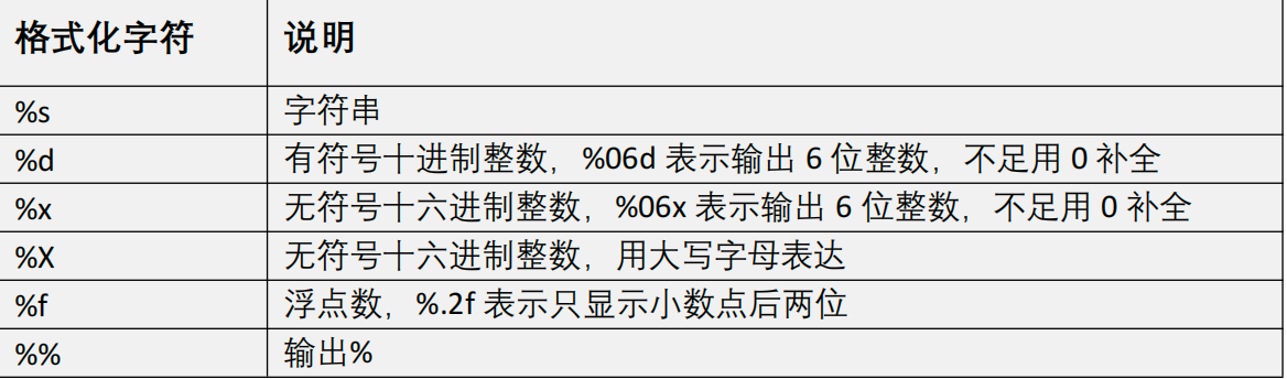 Python数据类型核心模块详解