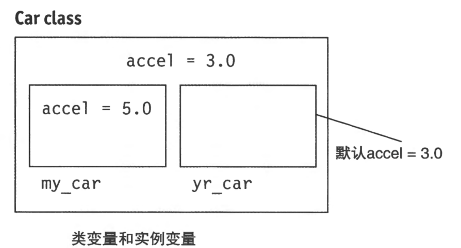 Python面向对象